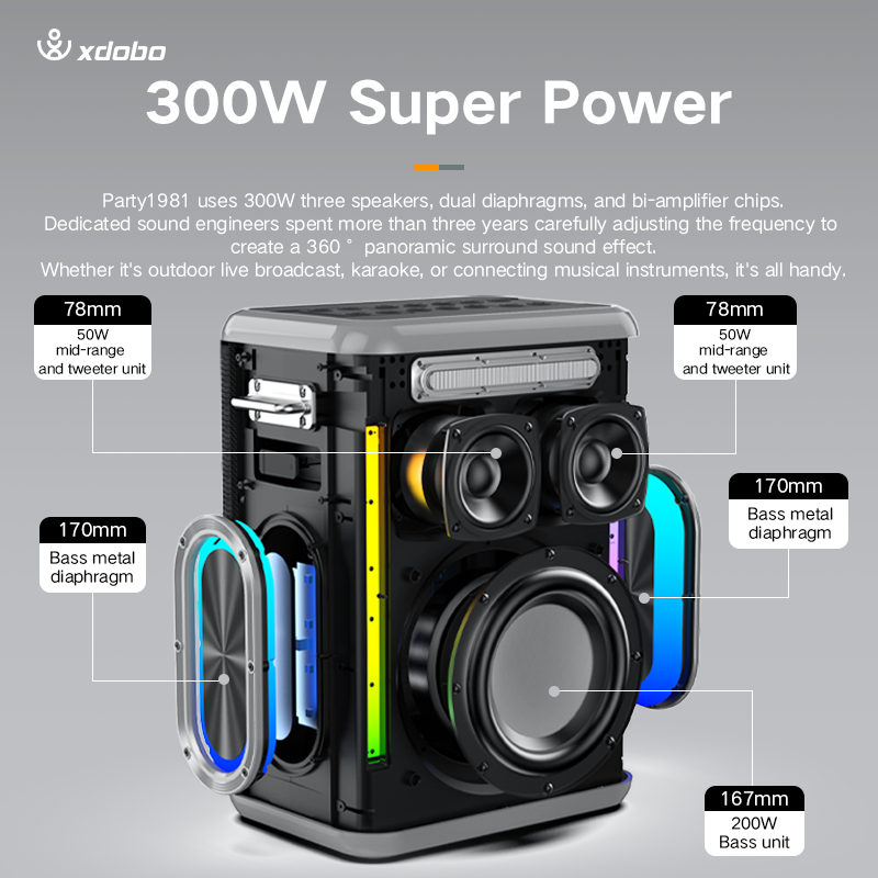 Altoparlante portatile XDOBO S - Bluetooth Speaker Waterproof recensione e prezzo